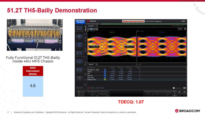 Broadcom AI ASIC With Optical Connect Hot Chips 2024_Page_17