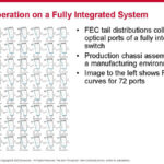 Broadcom AI ASIC With Optical Connect Hot Chips 2024_Page_18