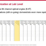 Broadcom AI ASIC With Optical Connect Hot Chips 2024_Page_19