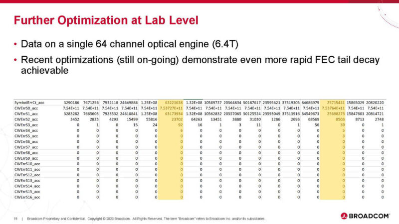 Broadcom AI ASIC With Optical Connect Hot Chips 2024_Page_19