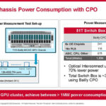 Broadcom AI ASIC With Optical Connect Hot Chips 2024_Page_20