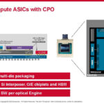 Broadcom AI ASIC With Optical Connect Hot Chips 2024_Page_22