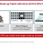 Broadcom AI ASIC With Optical Connect Hot Chips 2024_Page_23