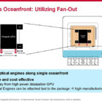 Broadcom AI ASIC With Optical Connect Hot Chips 2024_Page_24