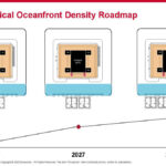 Broadcom AI ASIC With Optical Connect Hot Chips 2024_Page_25