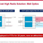 Broadcom AI ASIC With Optical Connect Hot Chips 2024_Page_27