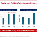 Broadcom AI ASIC With Optical Connect Hot Chips 2024_Page_28