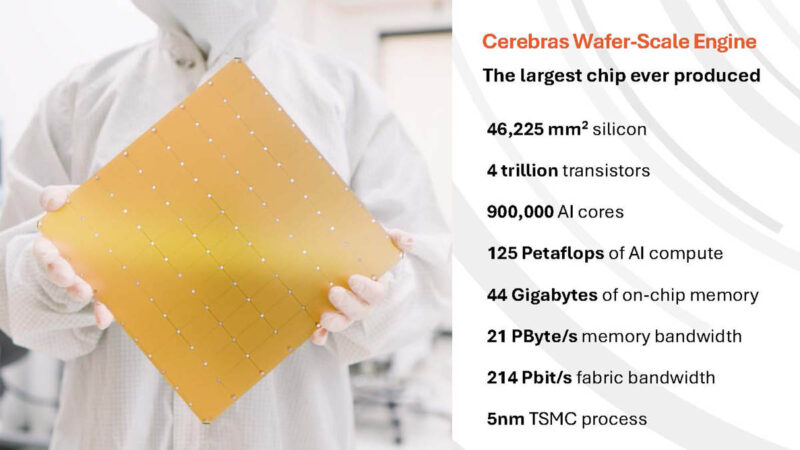 Cerebras Wafer Scale AI Hot Chips 2024_Page_03