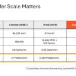 Cerebras Wafer Scale AI Hot Chips 2024_Page_28