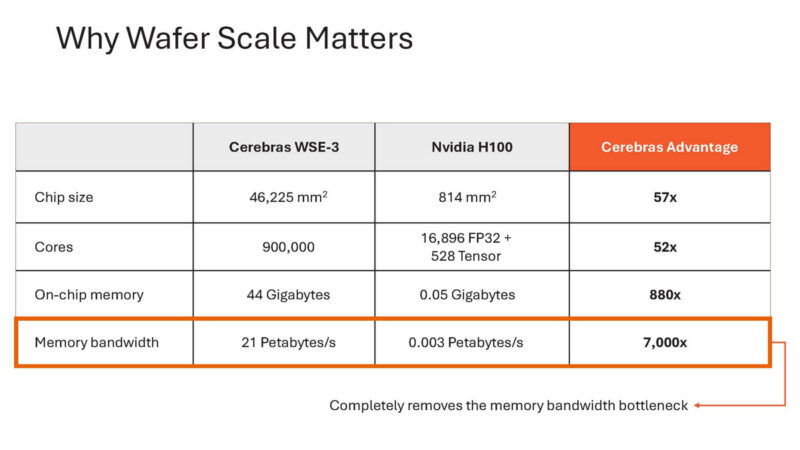 Cerebras Wafer Scale AI Hot Chips 2024_Page_28