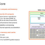 Cerebras Wafer Scale AI Hot Chips 2024_Page_29