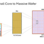 Cerebras Wafer Scale AI Hot Chips 2024_Page_30