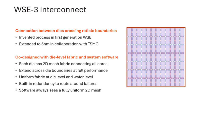 Cerebras Wafer Scale AI Hot Chips 2024_Page_31