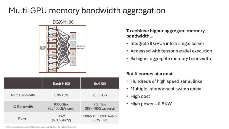 Cerebras Wafer Scale AI Hot Chips 2024_Page_34