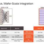 Cerebras Wafer Scale AI Hot Chips 2024_Page_35