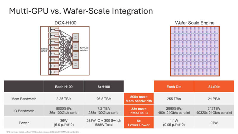 Cerebras Wafer Scale AI Hot Chips 2024_Page_35