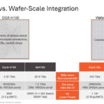 Cerebras Wafer Scale AI Hot Chips 2024_Page_36