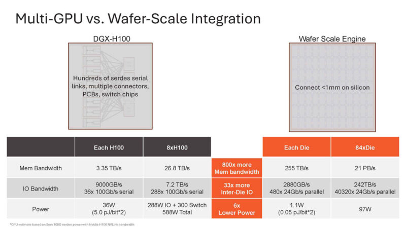 Cerebras Wafer Scale AI Hot Chips 2024_Page_36