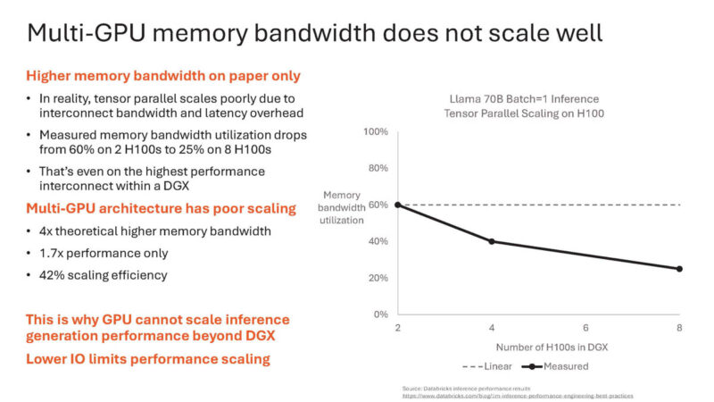 Cerebras Wafer Scale AI Hot Chips 2024_Page_37