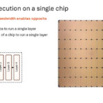 Cerebras Wafer Scale AI Hot Chips 2024_Page_40