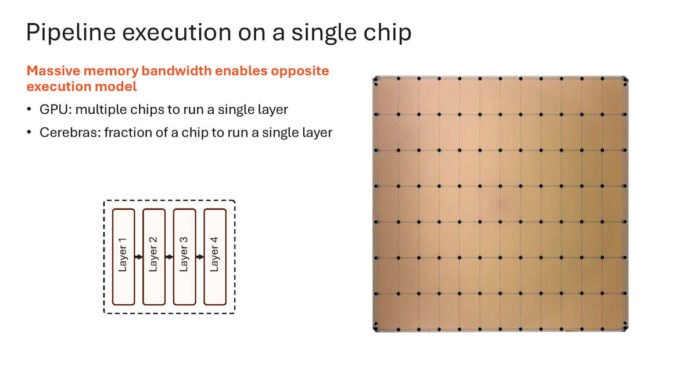 Cerebras Wafer Scale AI Hot Chips 2024_Page_40