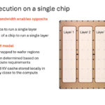 Cerebras Wafer Scale AI Hot Chips 2024_Page_41