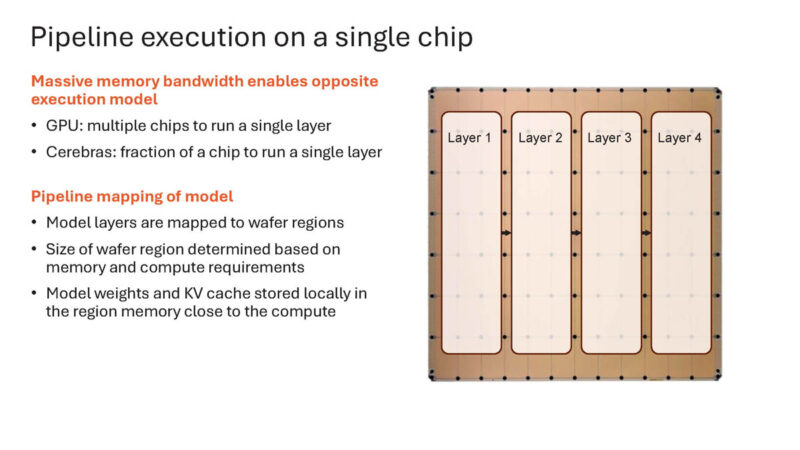 Cerebras Wafer Scale AI Hot Chips 2024_Page_41