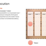 Cerebras Wafer Scale AI Hot Chips 2024_Page_42