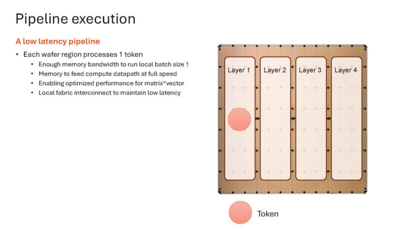 Cerebras Wafer Scale AI Hot Chips 2024_Page_42