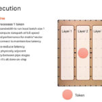 Cerebras Wafer Scale AI Hot Chips 2024_Page_43