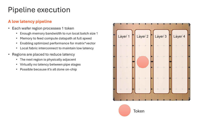 Cerebras Wafer Scale AI Hot Chips 2024_Page_43