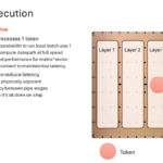 Cerebras Wafer Scale AI Hot Chips 2024_Page_44