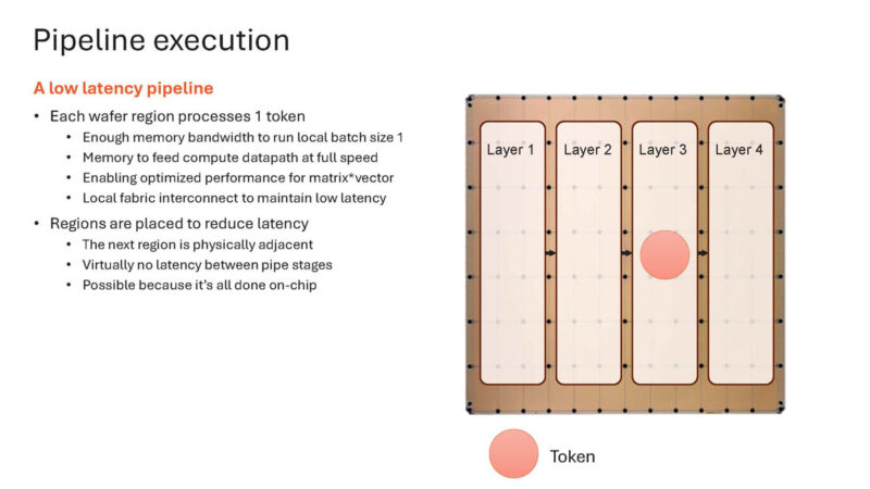 Cerebras Wafer Scale AI Hot Chips 2024_Page_44