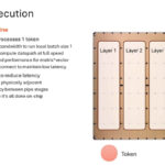 Cerebras Wafer Scale AI Hot Chips 2024_Page_45