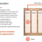 Cerebras Wafer Scale AI Hot Chips 2024_Page_46