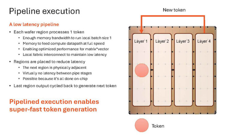 Cerebras Wafer Scale AI Hot Chips 2024_Page_46