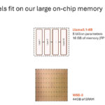 Cerebras Wafer Scale AI Hot Chips 2024_Page_48