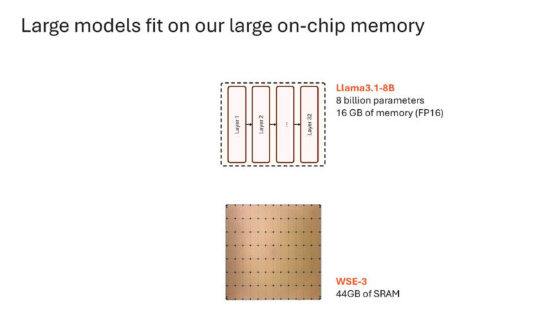 Cerebras Wafer Scale AI Hot Chips 2024_Page_48