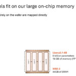 Cerebras Wafer Scale AI Hot Chips 2024_Page_49