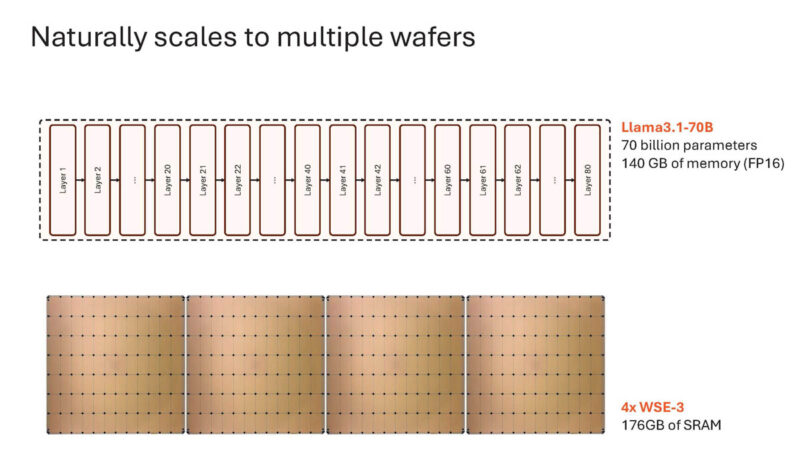 Cerebras Wafer Scale AI Hot Chips 2024_Page_50