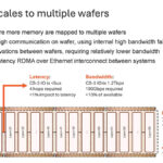 Cerebras Wafer Scale AI Hot Chips 2024_Page_51