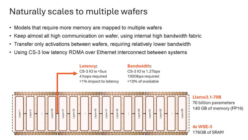 Cerebras Wafer Scale AI Hot Chips 2024_Page_51