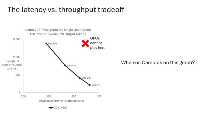 Cerebras Wafer Scale AI Hot Chips 2024_Page_63