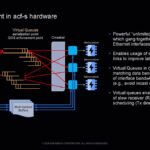 Enfabrica ACF S Hot Chips 2024_Page_11