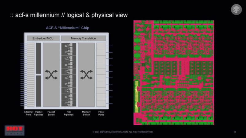 Enfabrica ACF S Hot Chips 2024_Page_13