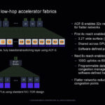 Enfabrica ACF S Hot Chips 2024_Page_21