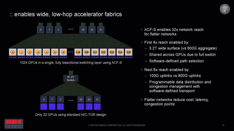 Enfabrica ACF S Hot Chips 2024_Page_21