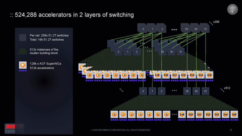 Enfabrica ACF S Hot Chips 2024_Page_22