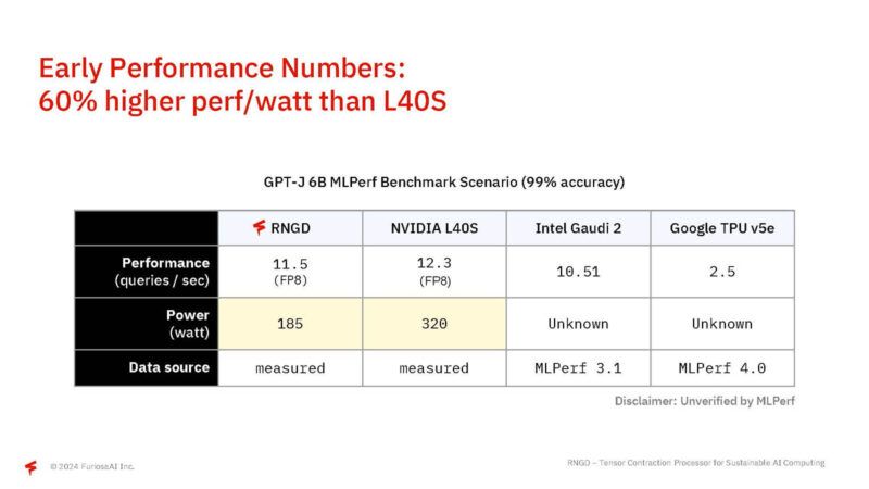 FuriosaAI RNGD Hot Chips 2024_Page_08