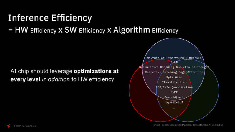 FuriosaAI RNGD Hot Chips 2024_Page_09